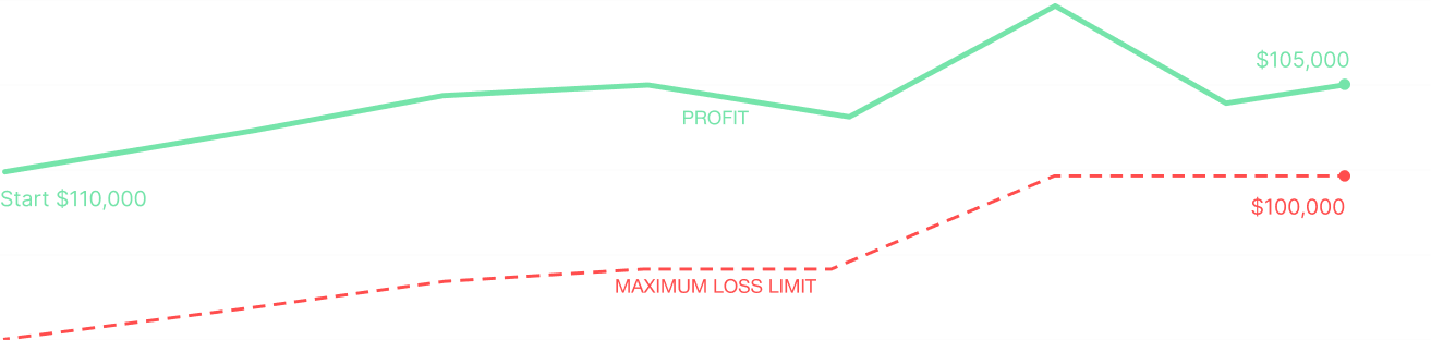 Maximum Loss illustration